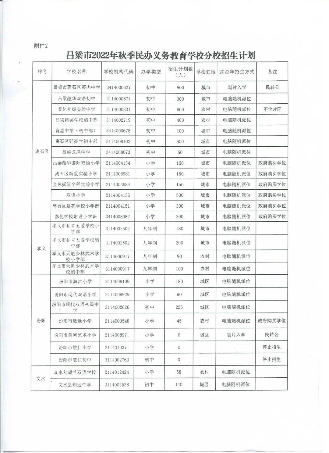 吕梁,历史与现代的交响乐章